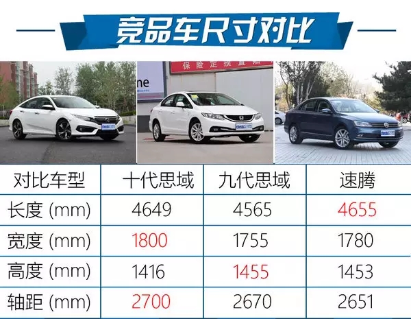 憑什么叫神車(chē)？ 本田思域220Turbo試駕