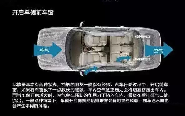 車窗這樣開，省油又通風(fēng)！