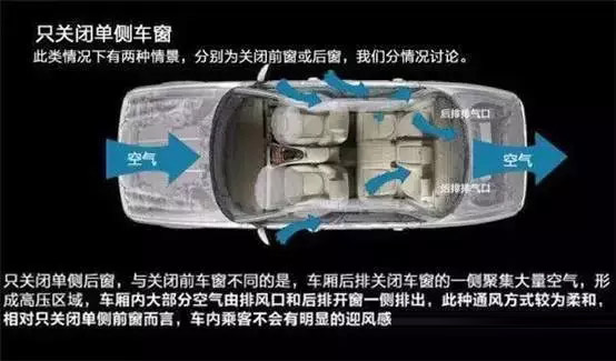 車窗這樣開，省油又通風(fēng)！