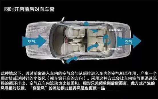 車窗這樣開，省油又通風(fēng)！