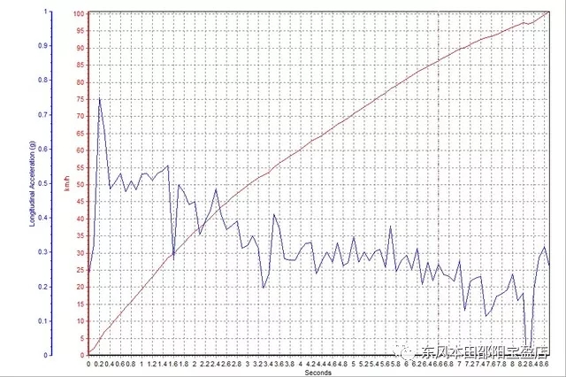 本田CR-V銳混動(dòng) 試駕 評(píng)測