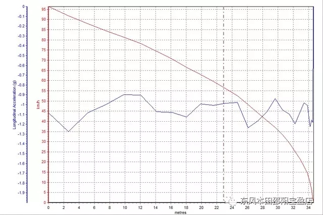 本田CR-V銳混動(dòng) 試駕 評(píng)測