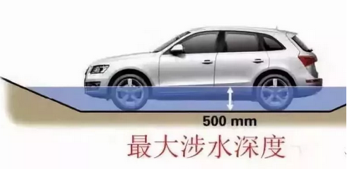 五處汽車參數(shù)，一招看出性能好壞